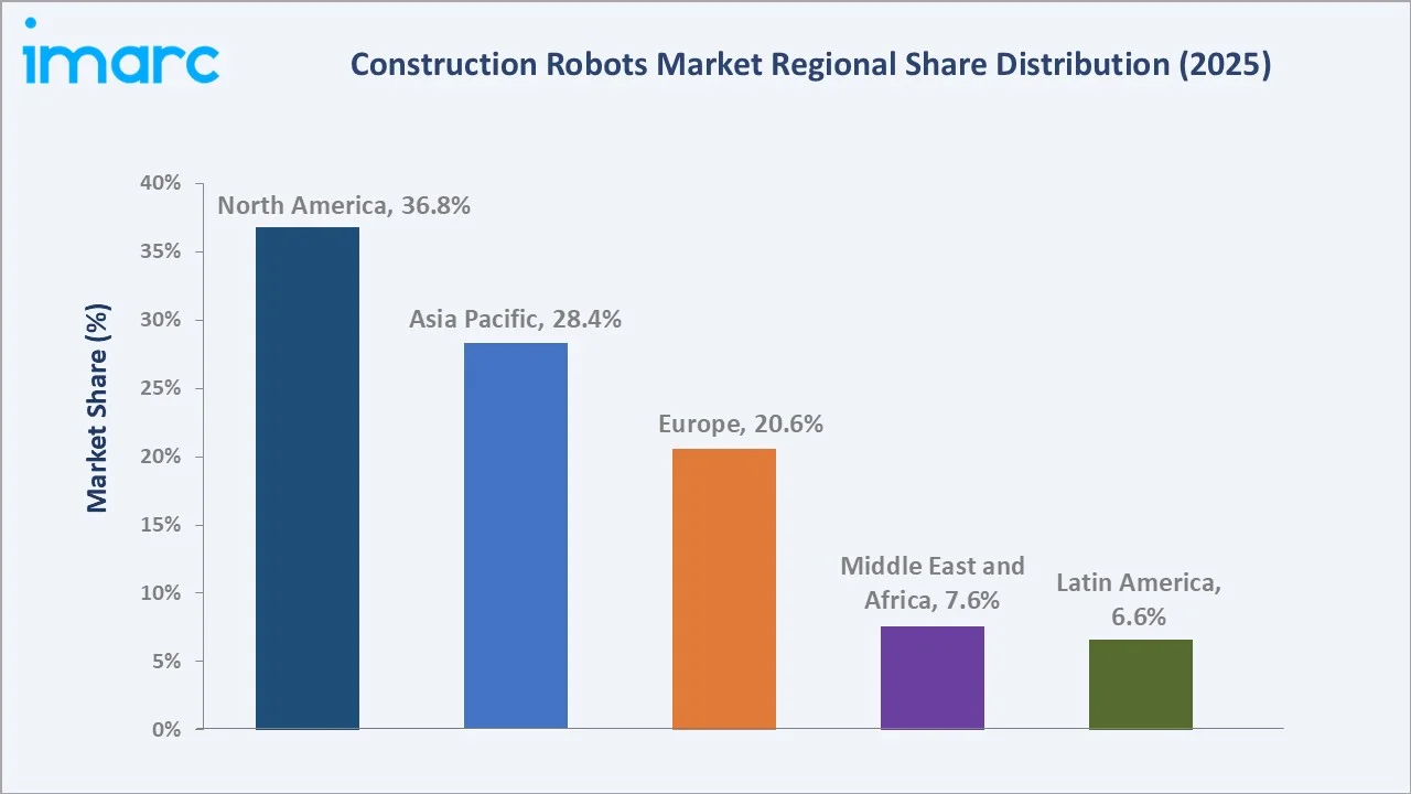 Construction Robots Market By Region