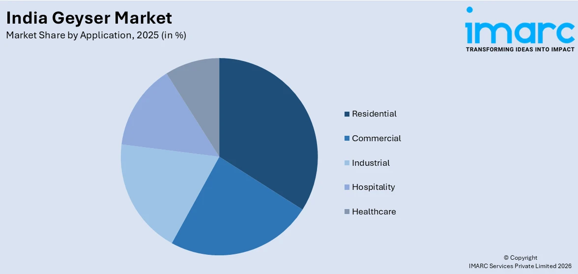 India Geyser Market By Application