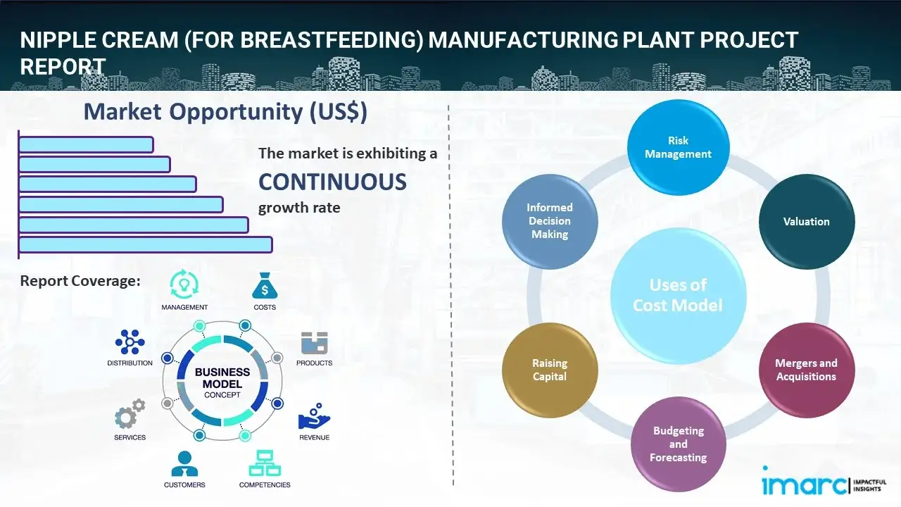 Nipple Cream (For Breastfeeding) Manufacturing plant