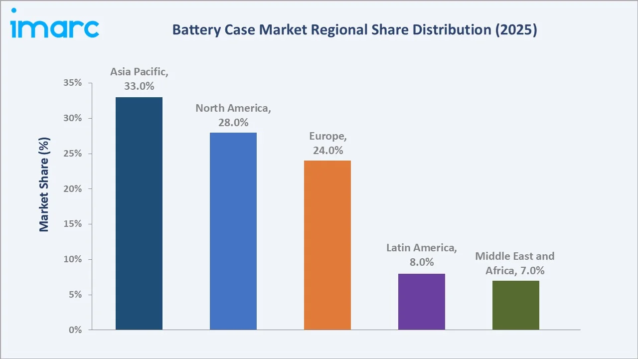 Battery Case Market By Region