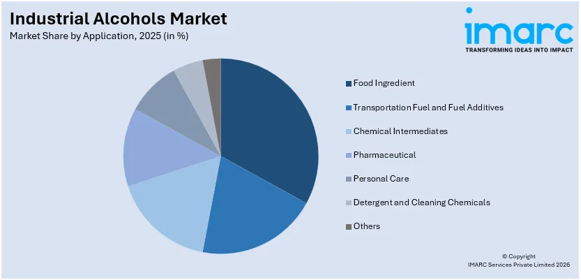 Industrial Alcohols Market By Application
