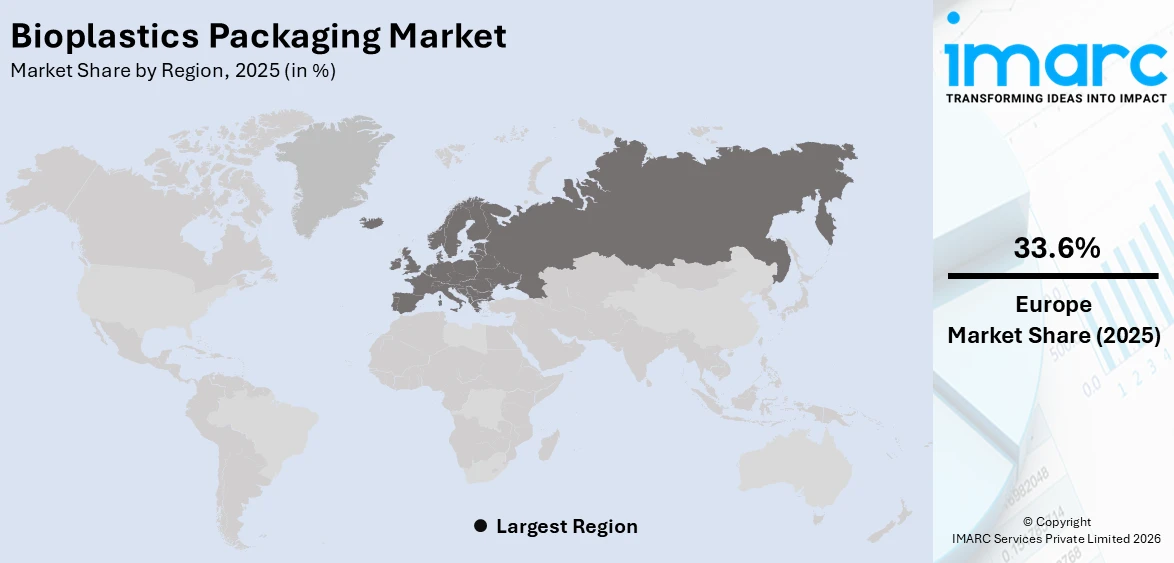 Bioplastics Packaging Market By Region