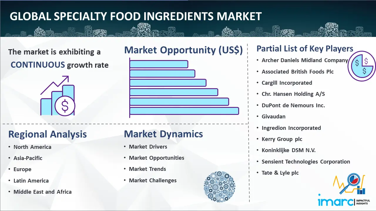 Global Specialty Food Ingredients Market