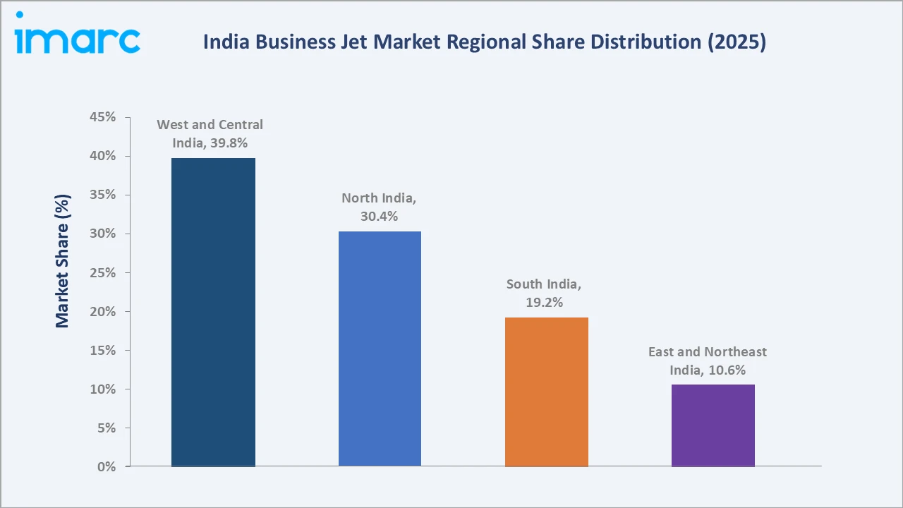 India Business Jet Market By Region