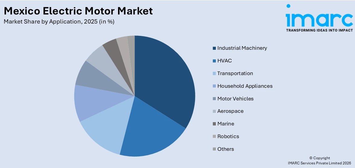 Mexico Electric Motor Market By Application