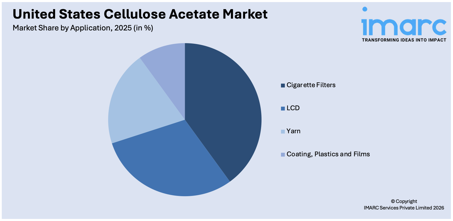 United States Cellulose Acetate Market By Application