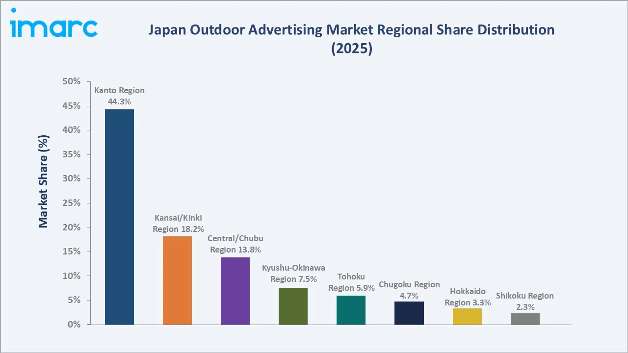 Japan Outdoor Advertising Market By Region