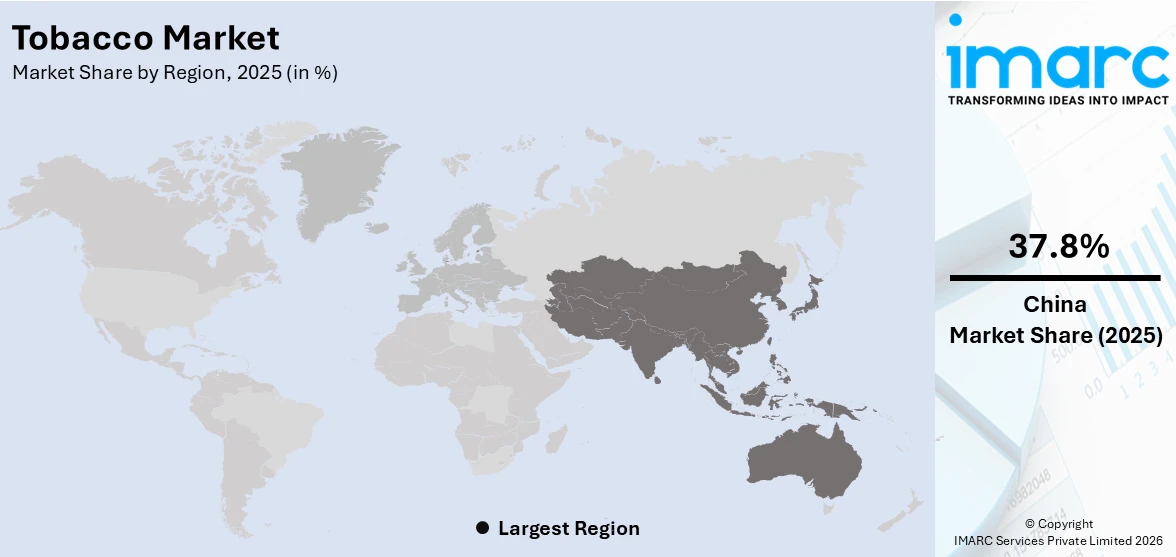 Tobacco Market By Region