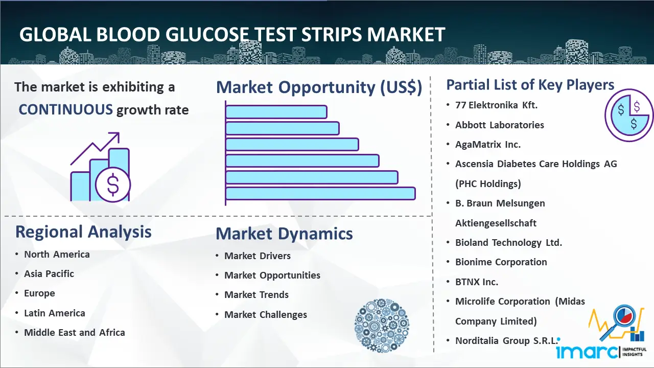 Global Blood Glucose Test Strips Market