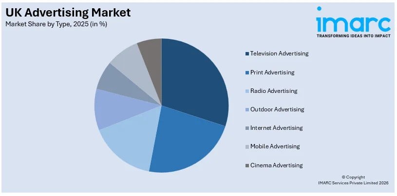 UK Advertising Market By Type