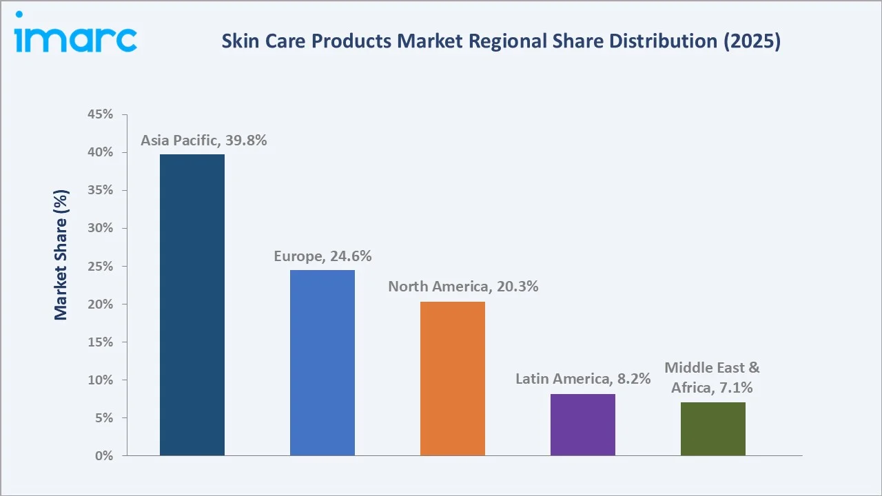 Skin Care Products Market By Region