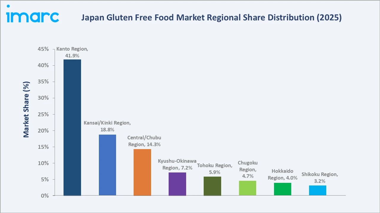Japan Gluten Free Food Market By Region