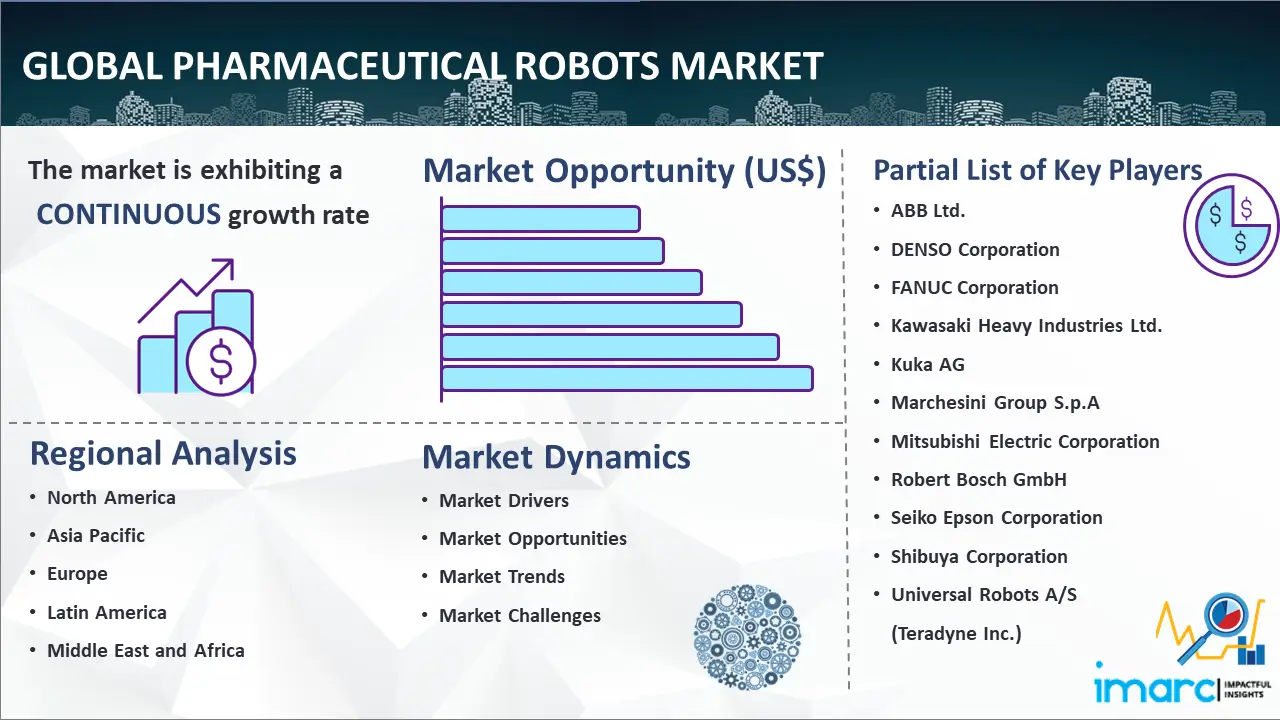 Global pharmaceutical robots market