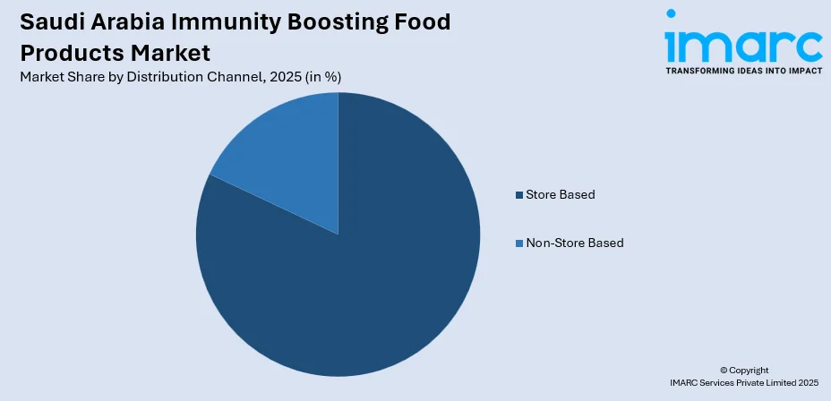 Saudi Arabia Immunity Boosting Food Products Market By Distribution Channel