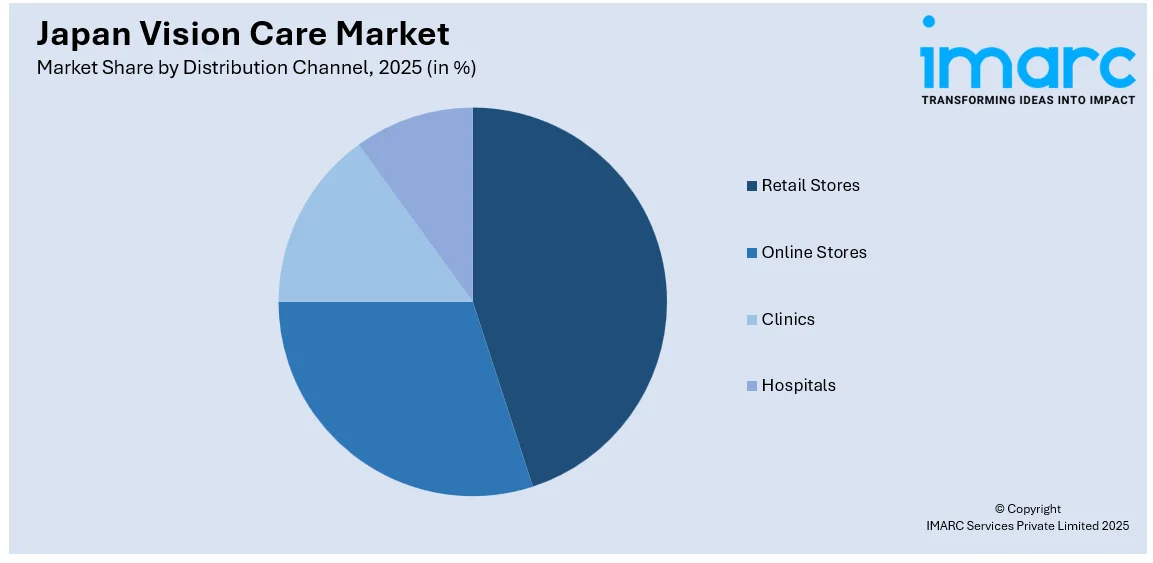 Japan Vision Care Market Size
