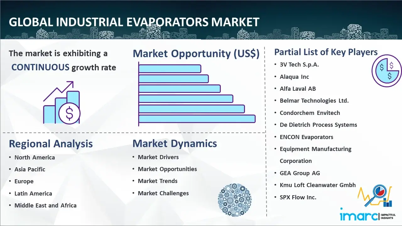 Global Industrial Evaporators Market