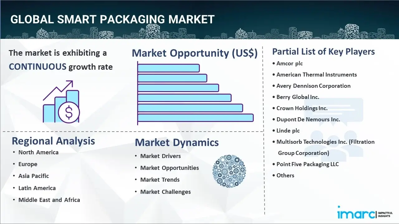 smart packaging market