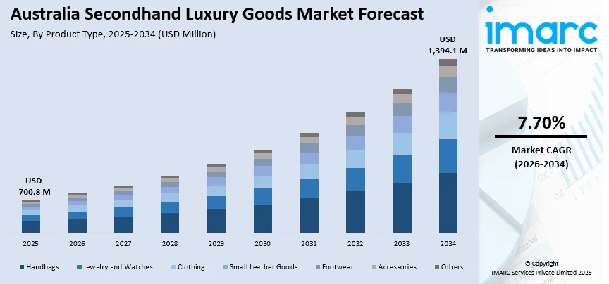 Australia Secondhand Luxury Goods Market 