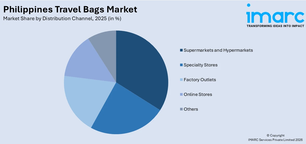 Philippines Travel Bags Market By Distribution Channel