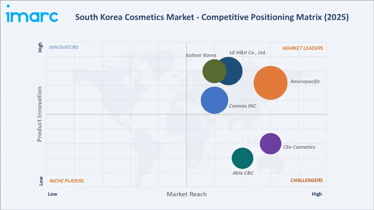 South Korea Cosmetics Market Competitive Positioning Matrix