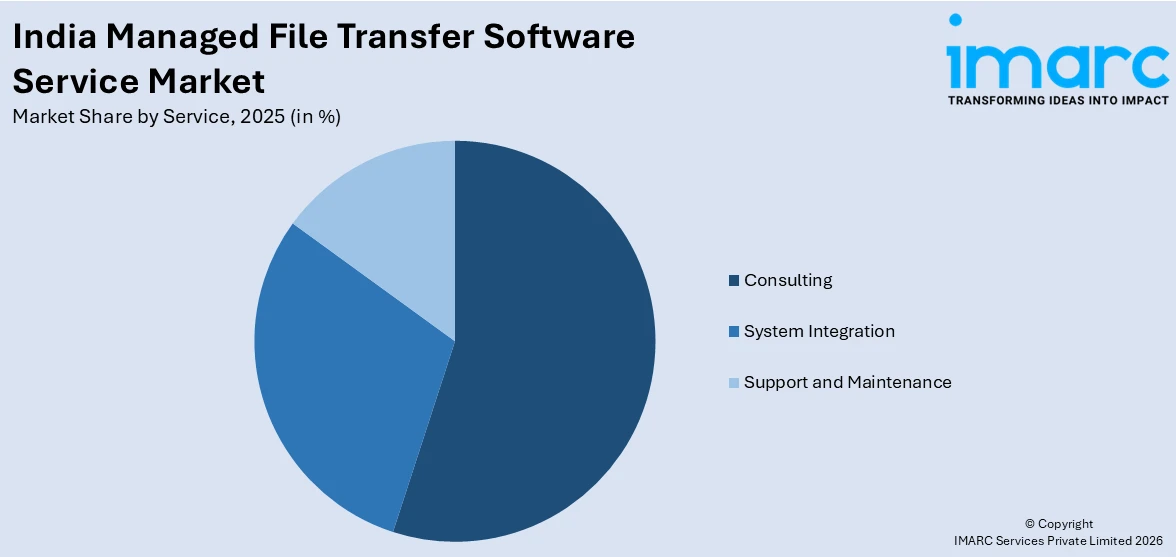 India Managed File Transfer Software Service Market By Service