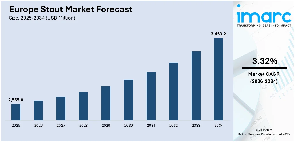 Europe Stout Market Size