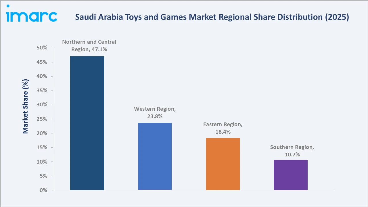 Saudi Arabia Toys and Games Market By Region