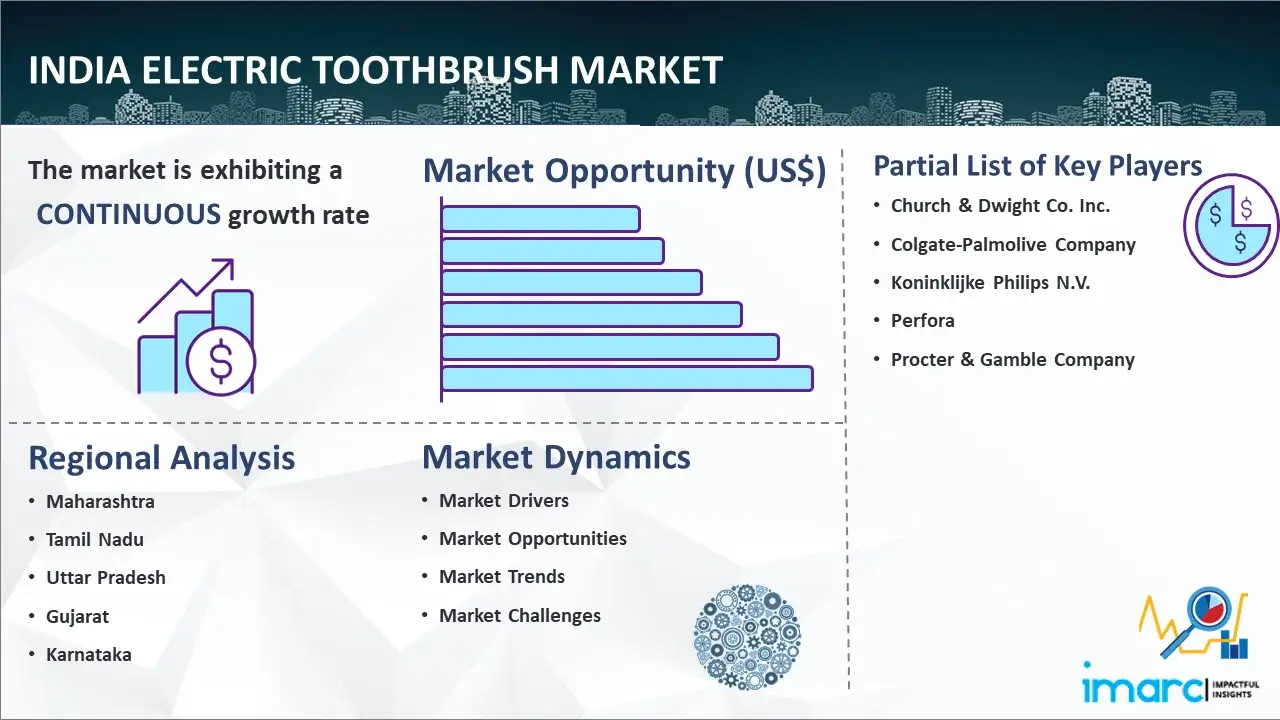 India Electric Toothbrush Market