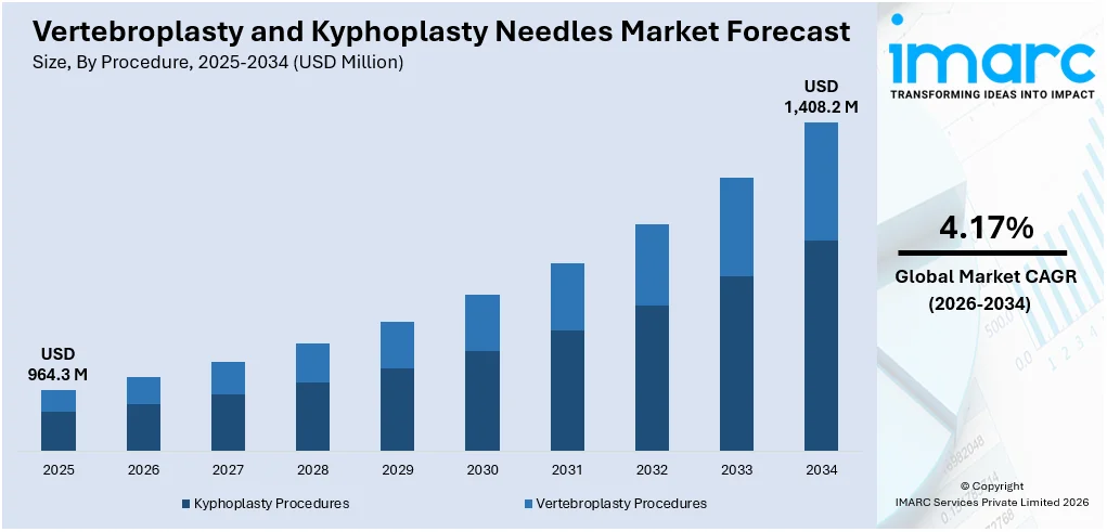 Vertebroplasty and Kyphoplasty Needles Market Size