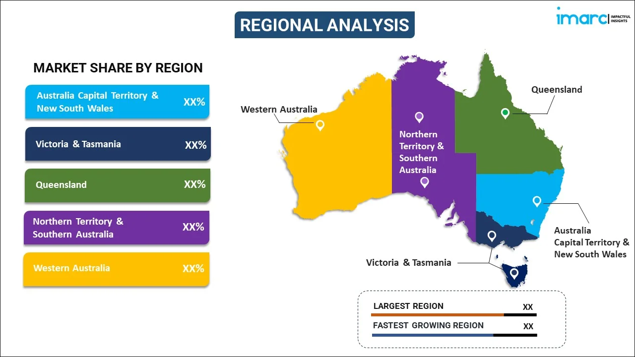 Australia Insurance Market Report
