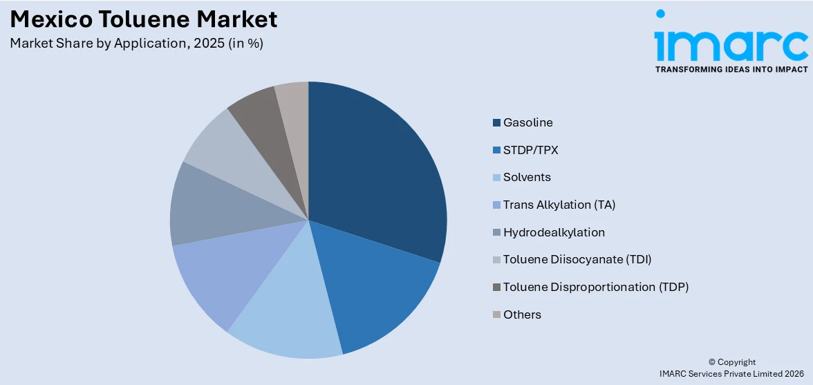 Mexico Toluene Market By Application
