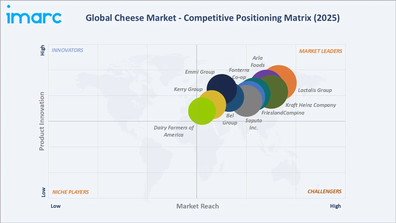 Cheese Market Competitive Positioning Matrix 