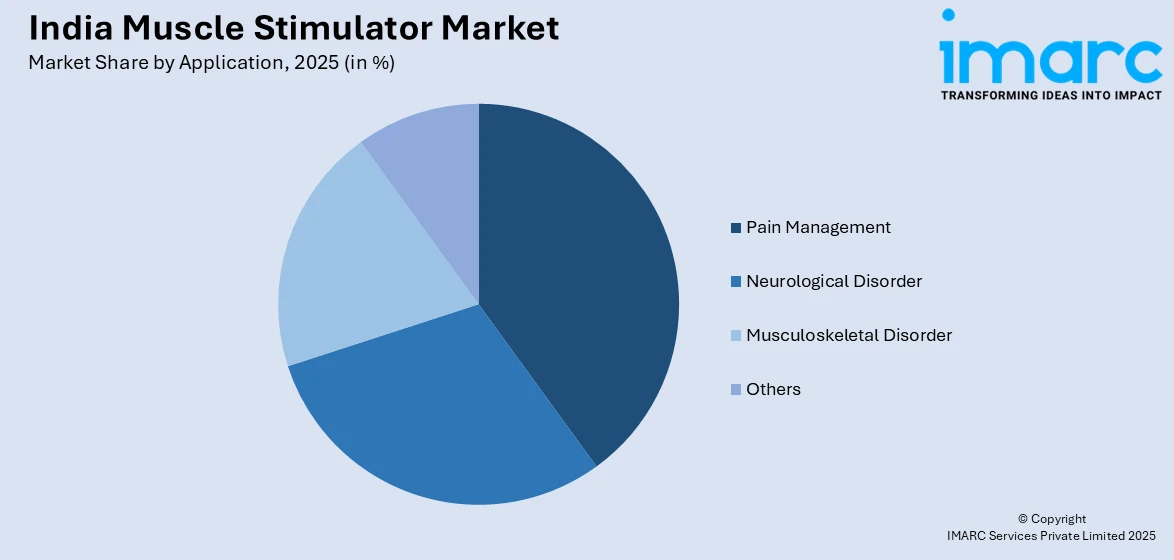 India Muscle Stimulator Market By Application