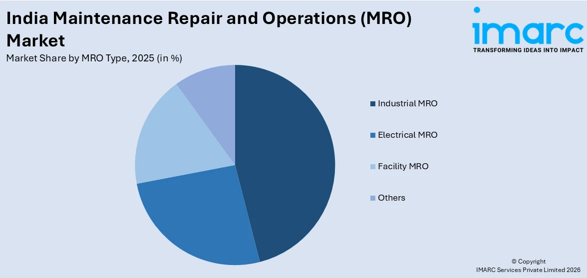 India Maintenance Repair and Operations (MRO) Market By MRO Type