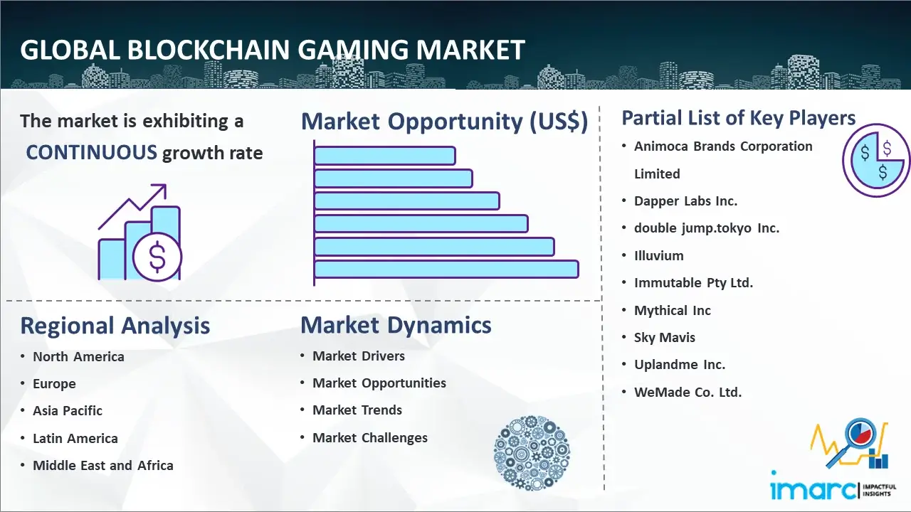 Mercado global de juegos blockchain