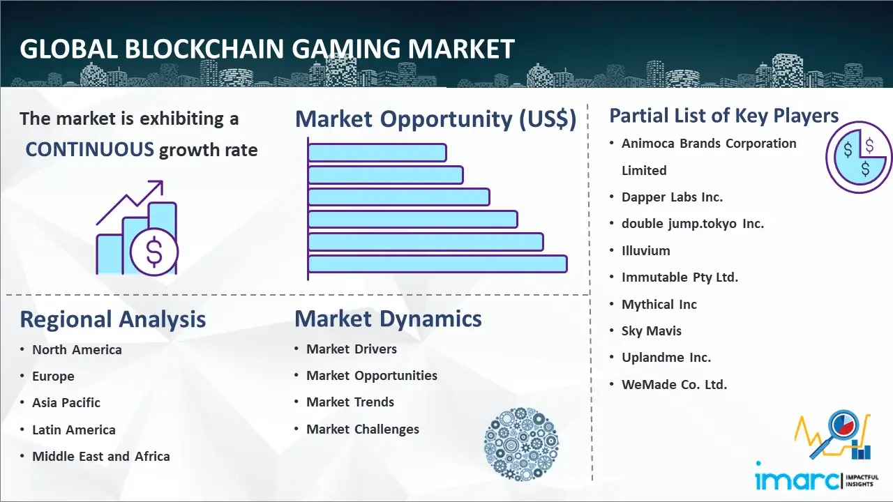 Global Blockchain Gaming Market