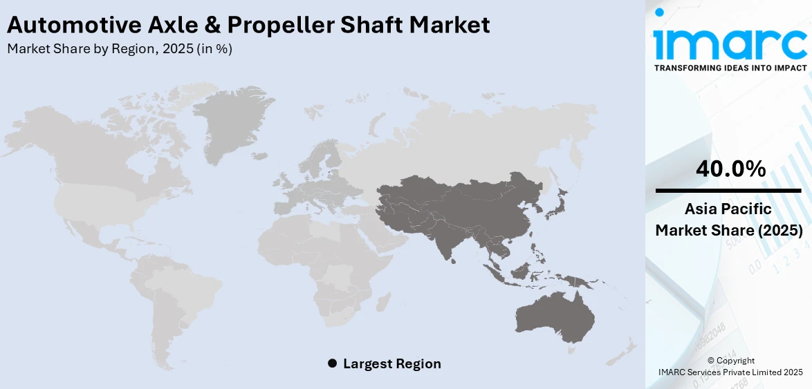 Automotive Axle & Propeller Shaft Market By Region