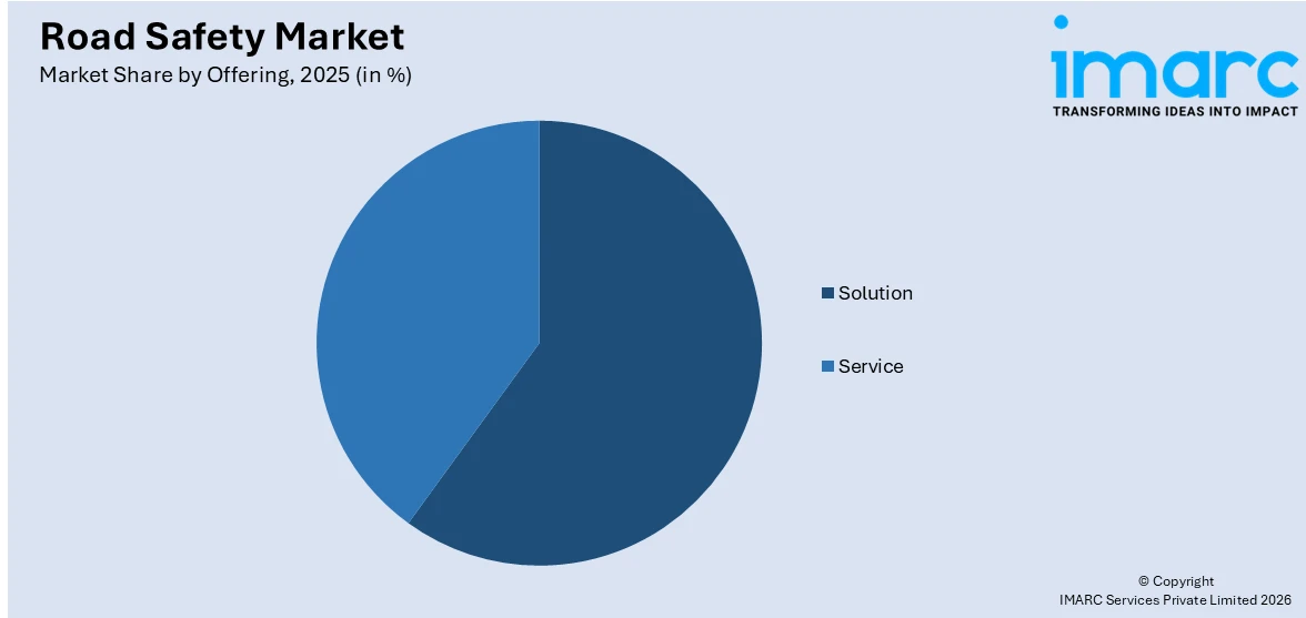 Road Safety Market By Offering