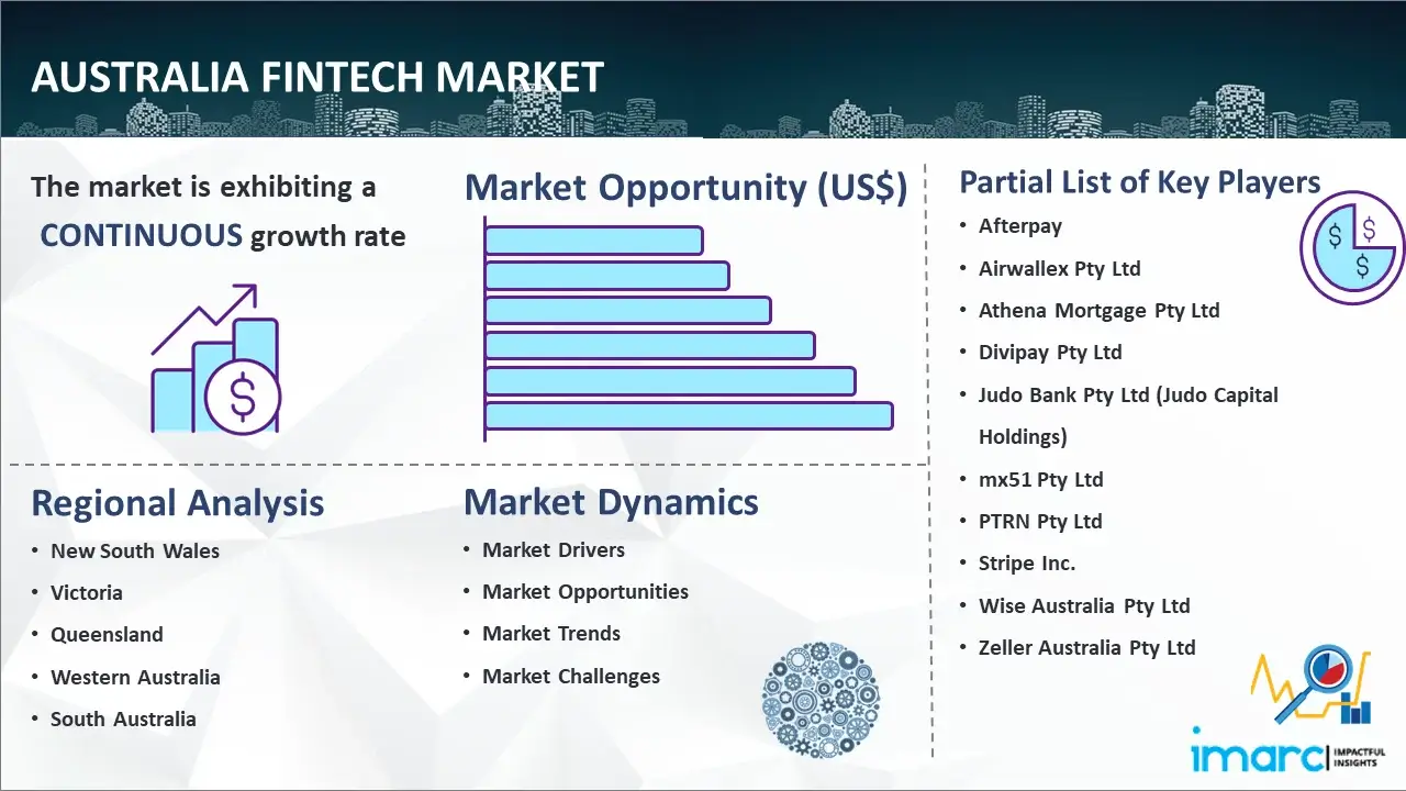 Australia Fintech Market