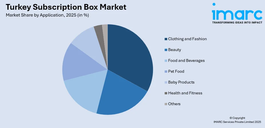 Turkey Subscription Box Market By Application