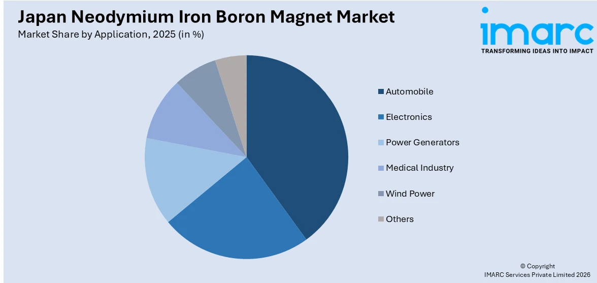 Japan Neodymium Iron Boron Magnet Market By Application