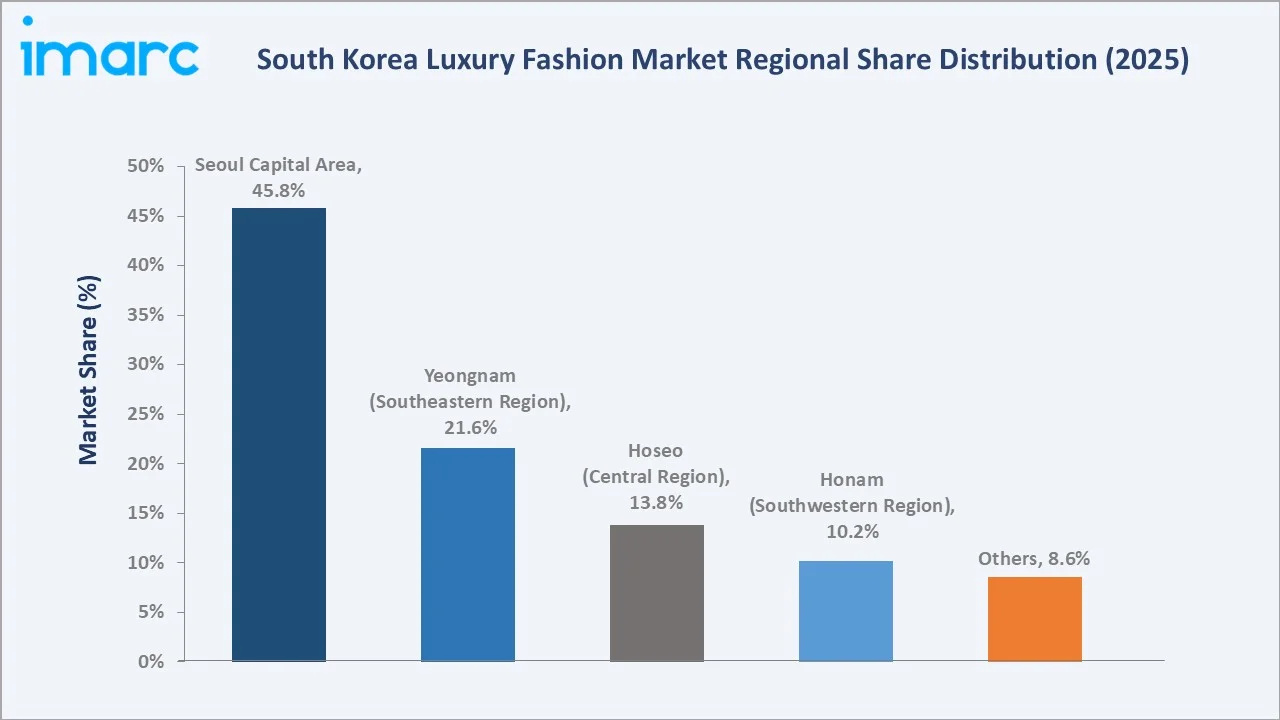 South Korea Luxury Fashion Market By Region