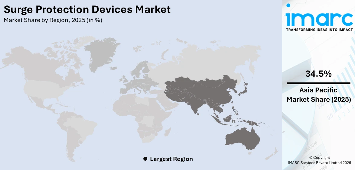 Surge Protection Devices Market By Region
