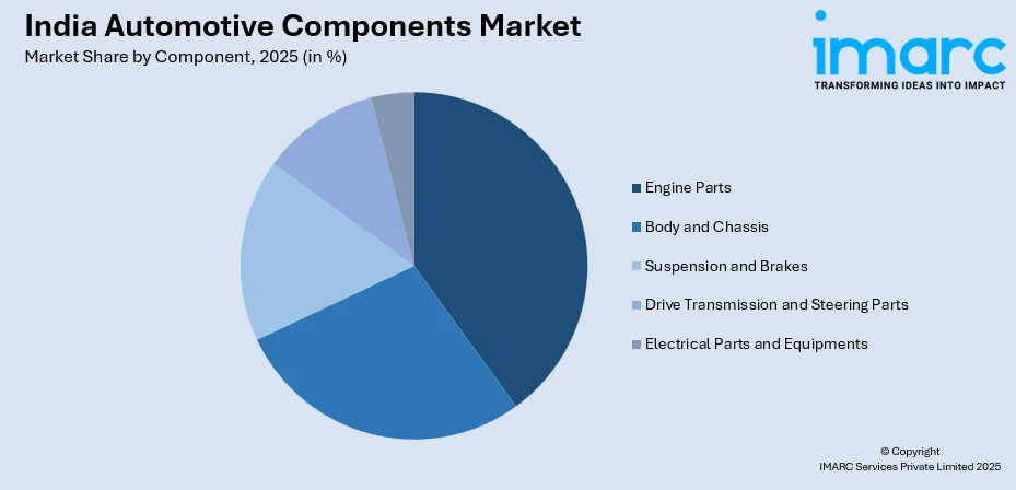 India Automotive Components Market By Component