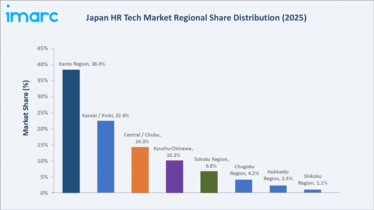 Japan HR Tech Market By Region