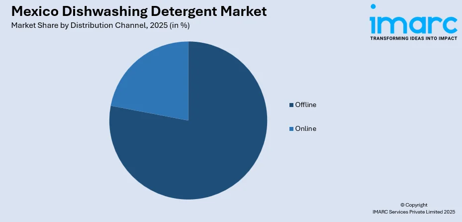 Mexico Dishwashing Detergent Market By Distribution Channel