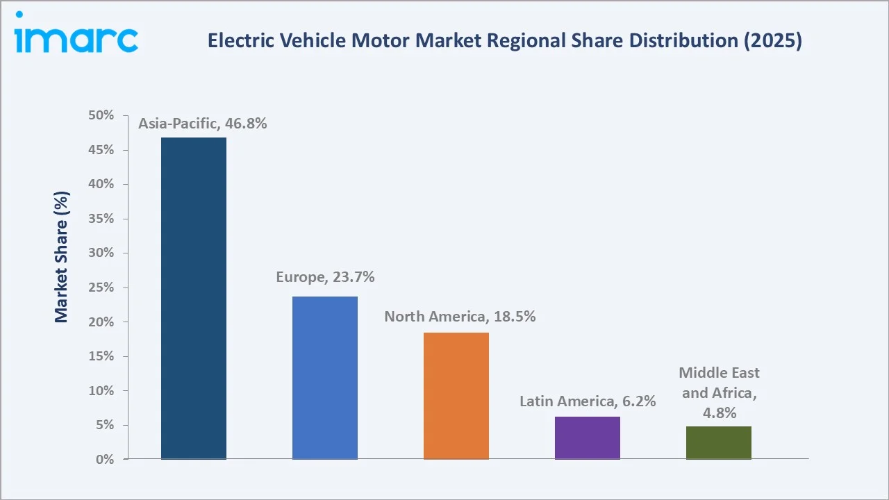 Electric Vehicle Motor Market By Region