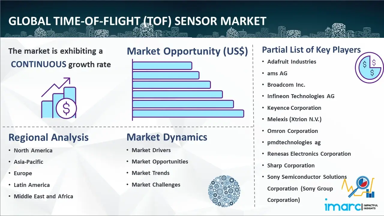 Global Time-Of-Flight (TOF) Sensor Market
