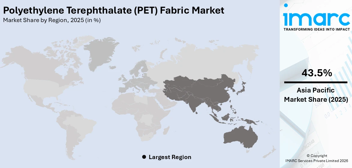 Polyethylene Terephthalate (PET) Fabric Market By Region