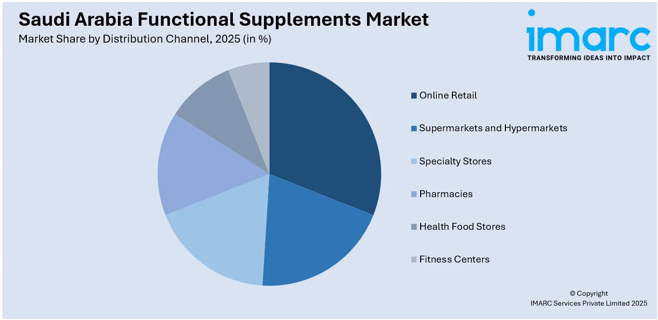 Saudi Arabia Functional Supplements Market By Distribution Channel